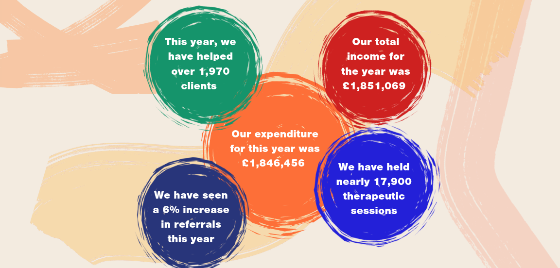 Impact Report 20252026 info