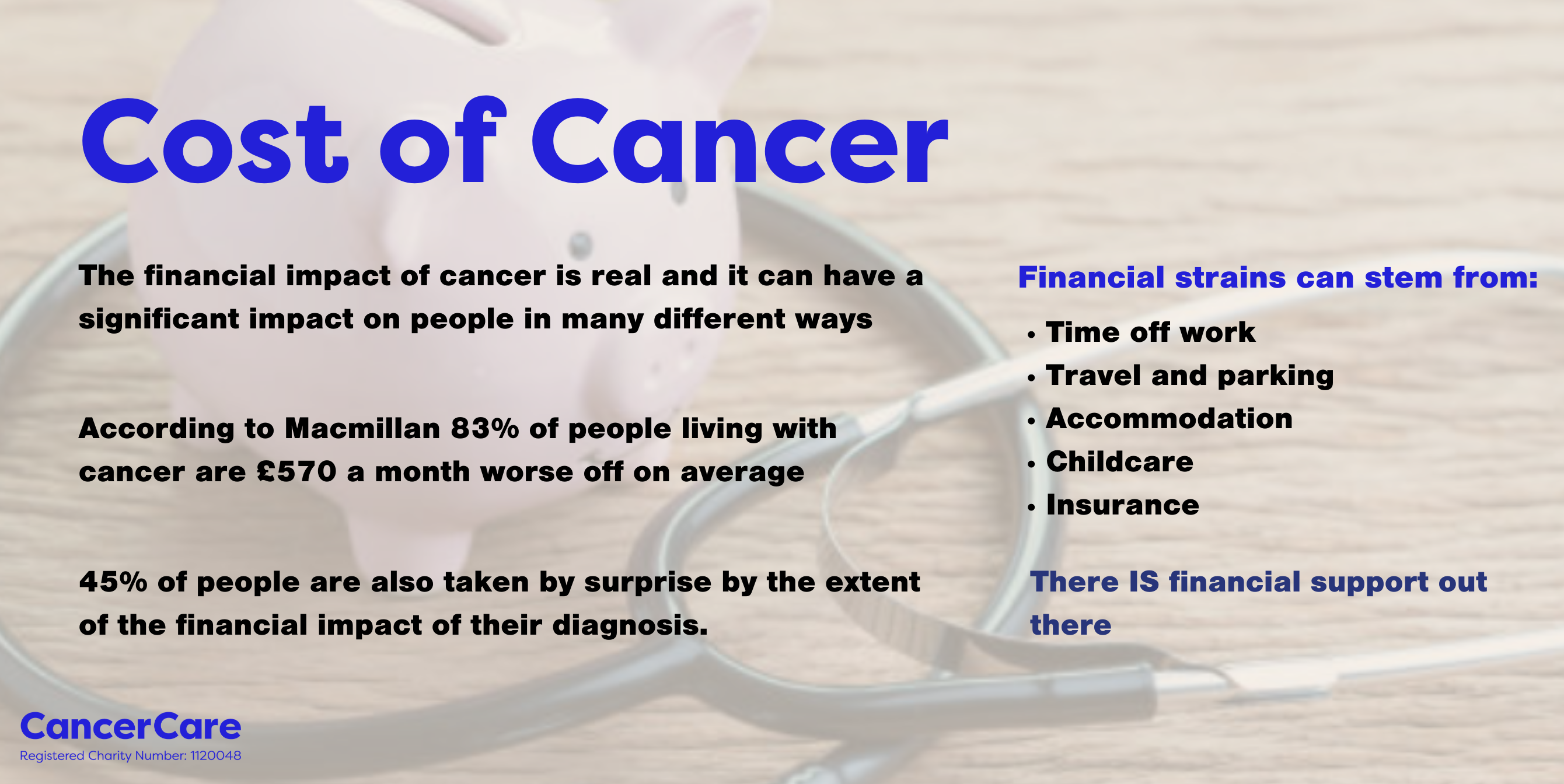 Cost of Cancer 1
